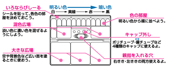 はくぶん 役立つ教材知識 絵の具の使い方