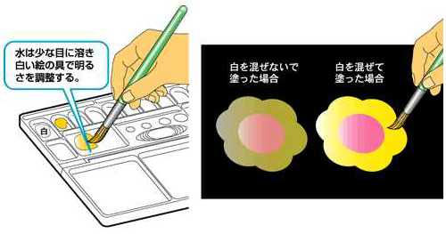 はくぶん 役立つ教材知識 絵の具の使い方